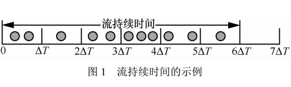 时间数据流的并行检测算法