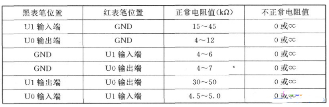 三端稳压管好坏测量