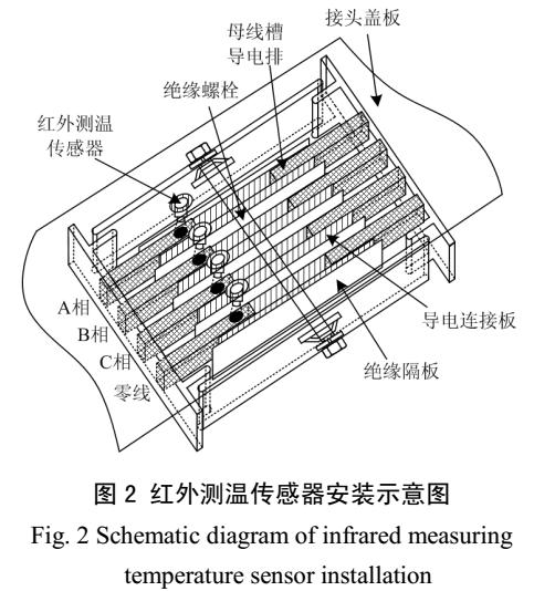 风电母线故障在线监测系统