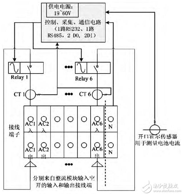 开关电源