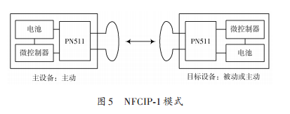 近場(chǎng)通信技術(shù)及其應(yīng)用