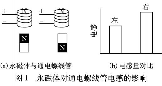 無(wú)刷直流電機(jī)起動(dòng)及反電動(dòng)勢(shì)同步檢測(cè)穩(wěn)定性研究