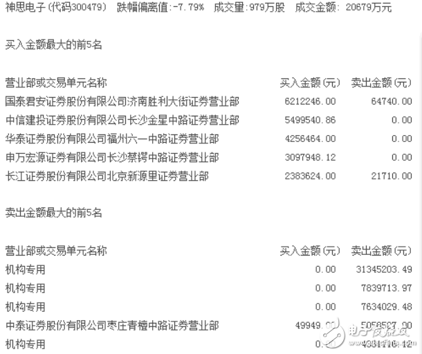 神思电子收购成功了吗