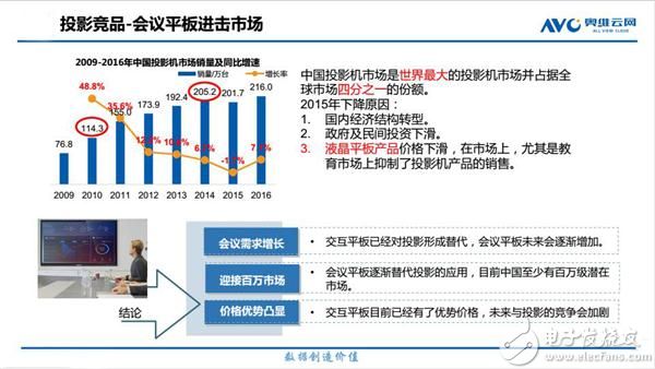 投影競品—會議平板進軍市場.JPG