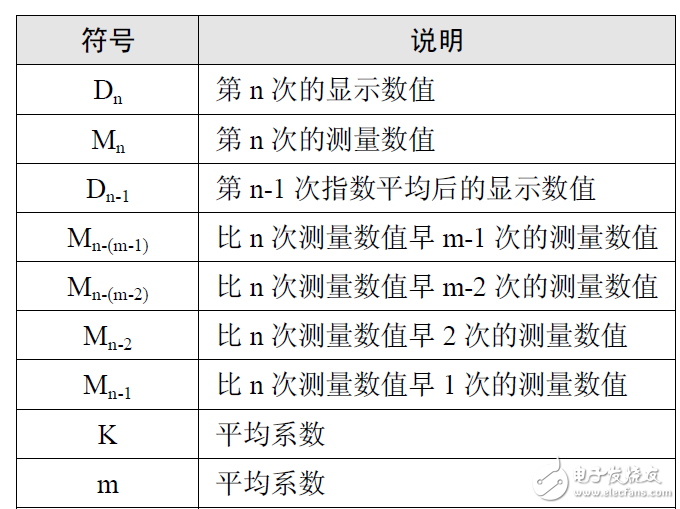 功率计