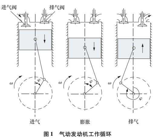 多气阀气动发动机设计及特性分析