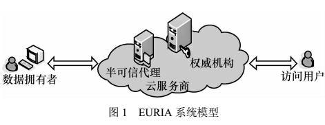 基于中間代理的用戶撤銷新方法