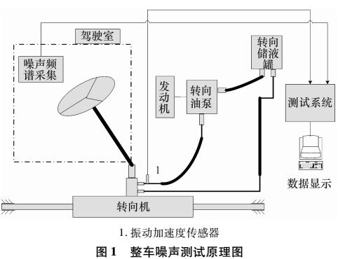 调谐器管对汽车转向高压油管降噪研究