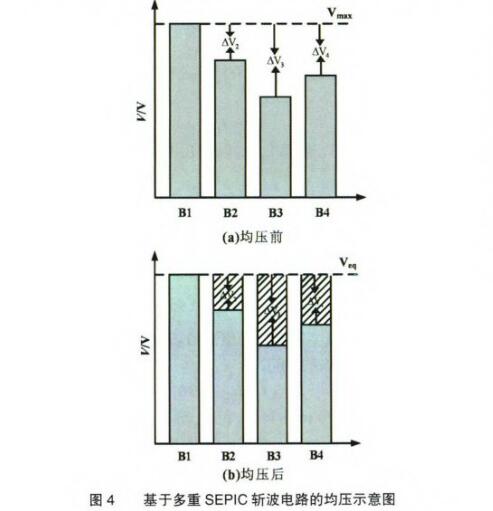 基于多重SEPIC斩波电路的超级电容均压策略