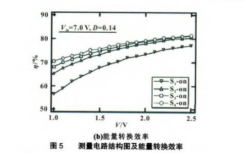 基于多重SEPIC斩波电路的超级电容均压策略