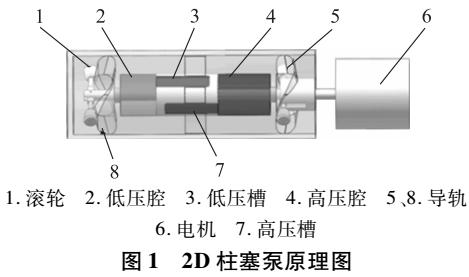 2D液压柱塞泵的设计
