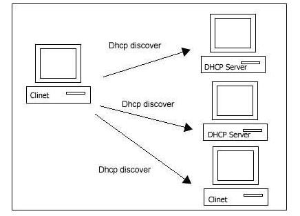 dhcp principle and its implementation process