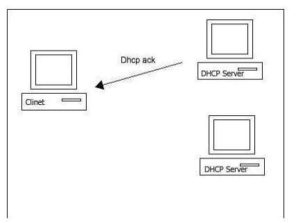 DHCPの原理とその実装方法