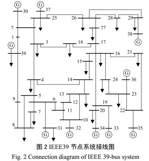 計及無功潮流影響的傳輸介數概念