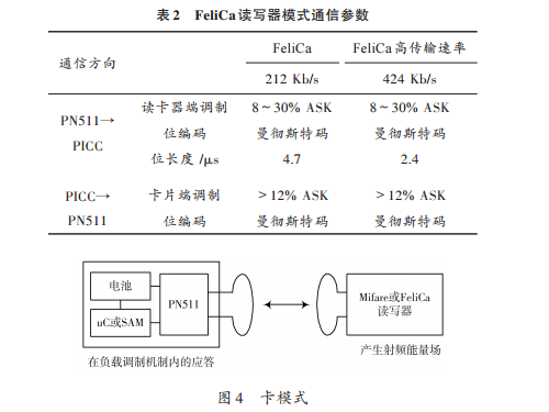 近场通信技术及其应用