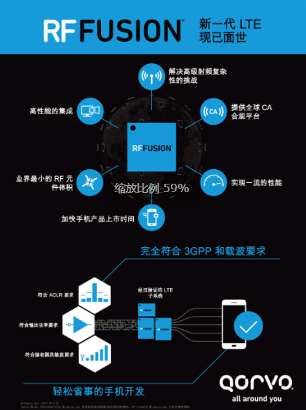 Qorvo® RF Fusion™ 为采用 LTE Advanced 标准的Microsoft Surface Pro 提供联网支持