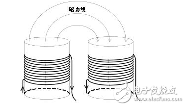 纹波噪声