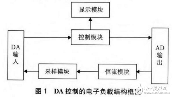 直流电子负载电路图大全（四款直流电子负载电路原理图详解）