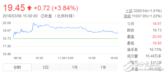 神思电子收购成功了吗