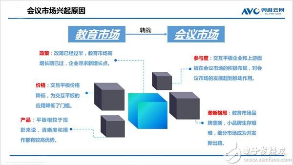 會議市場興起的原因.JPG