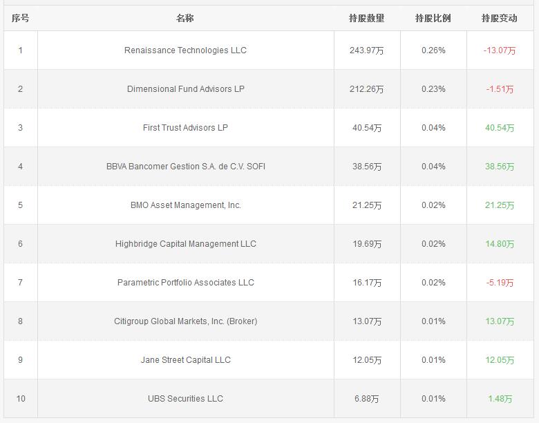 中芯国际最大股东是谁_中芯国际十大股东排名