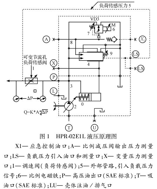 开式变量泵的挖掘机功率控制器策略