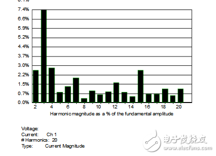 諧波到底怎么理解_諧波的定義