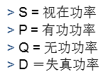 諧波和無功功率有關系嗎