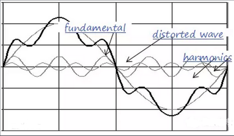 三次諧波產生原因