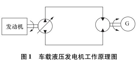 車載液壓發(fā)電機(jī)發(fā)電轉(zhuǎn)速補(bǔ)償控設(shè)計(jì)