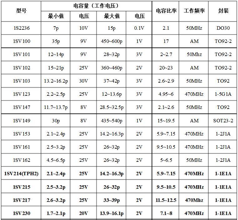 变容二极管型号参数大全