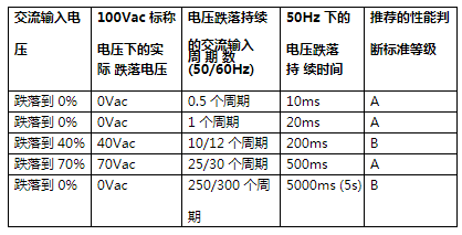 医疗设备