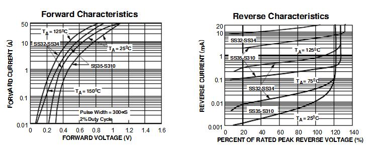 ss34二極管中文資料及參數(shù)