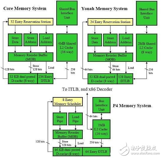 二級緩存和三級緩存的區別