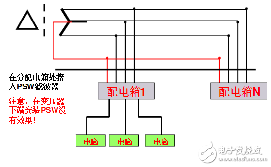 如何消除三次谐波