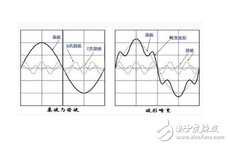 如何消除5次和7次谐波