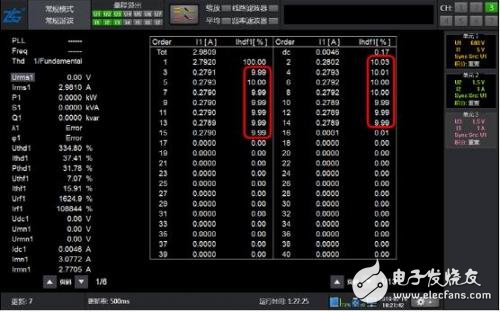 諧波分析方法對(duì)比