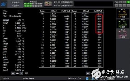 諧波分析方法對(duì)比