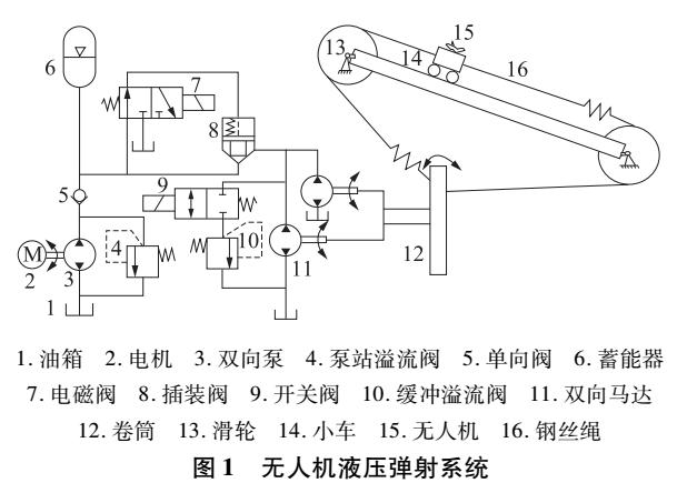 無人機液壓彈射系統(tǒng)設(shè)計優(yōu)化