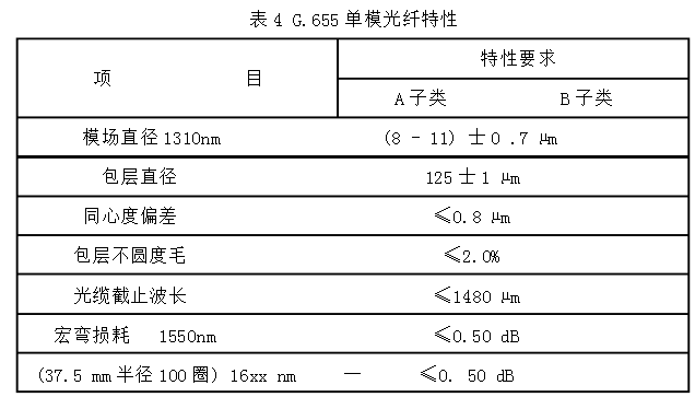 单模光纤