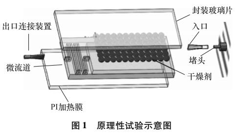 一種新型的便攜微流控空氣取水設備