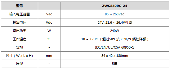 满足EN62477-1 OVC III标准的机器人控制器电源ZWS系列
