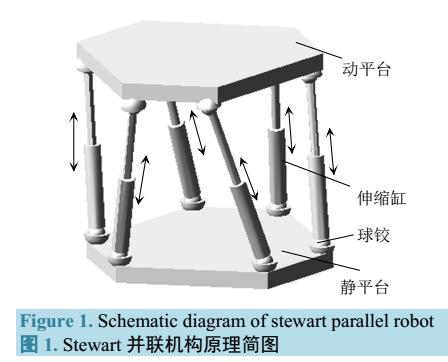 Stewart并联机器人模糊自适应PID控制仿真