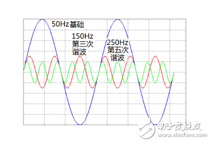 如何消除5次和7次谐波