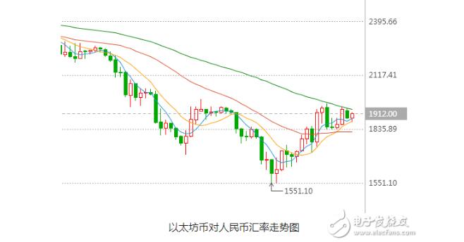 一文看懂以太幣礦機組裝與配置