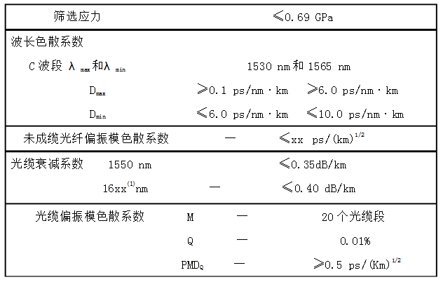 单模光纤