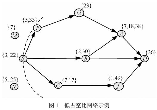 低占空比无线传感器网络实时数据传输