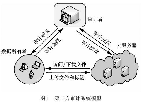 云存储中数据完整性的聚合盲审计方法