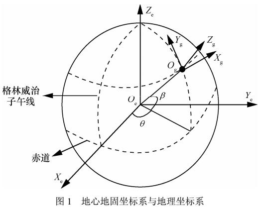 基于双星序列观测量的地面运动目标定位算法