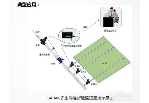 遥测终端机是高科技吗_遥测终端RTU怎么分类？